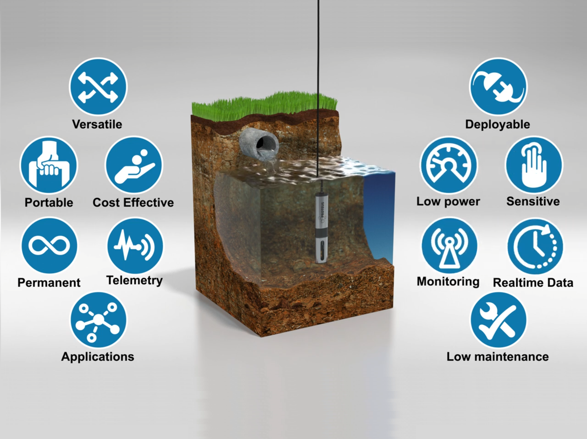 WQA Product 2